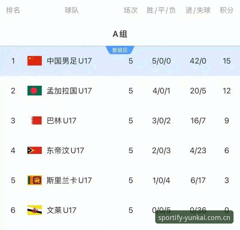 U17世界杯抽签结果详解：中国男女足命运几何？